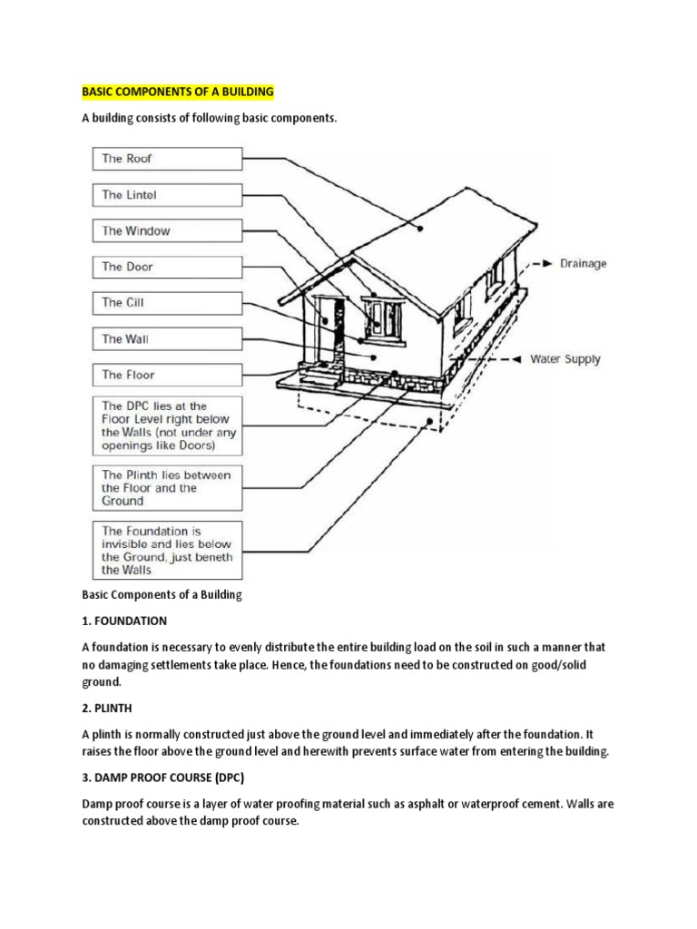 Basic Building Components Explained | PDF | Stairs | Foundation ...