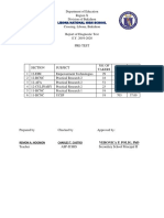 Libona National High School 2019-2020 Pre-Test Results