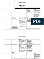 Crim Law Penalties