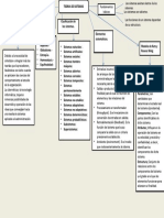 Teoria de Sistemas