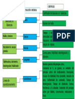 Compresion Directa