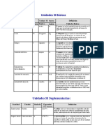 Tablas de Unidades de Física