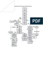 Diagram Proses Produksi CPO Dan Kernel