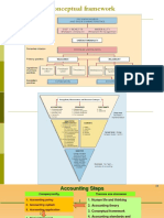 Accounting Steps-2