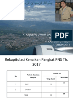 Persentase Bulan Januari SD April 2017