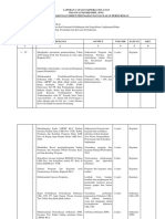 Laporan Kinerja Bidang P4LH DLHPKP Maret 2019