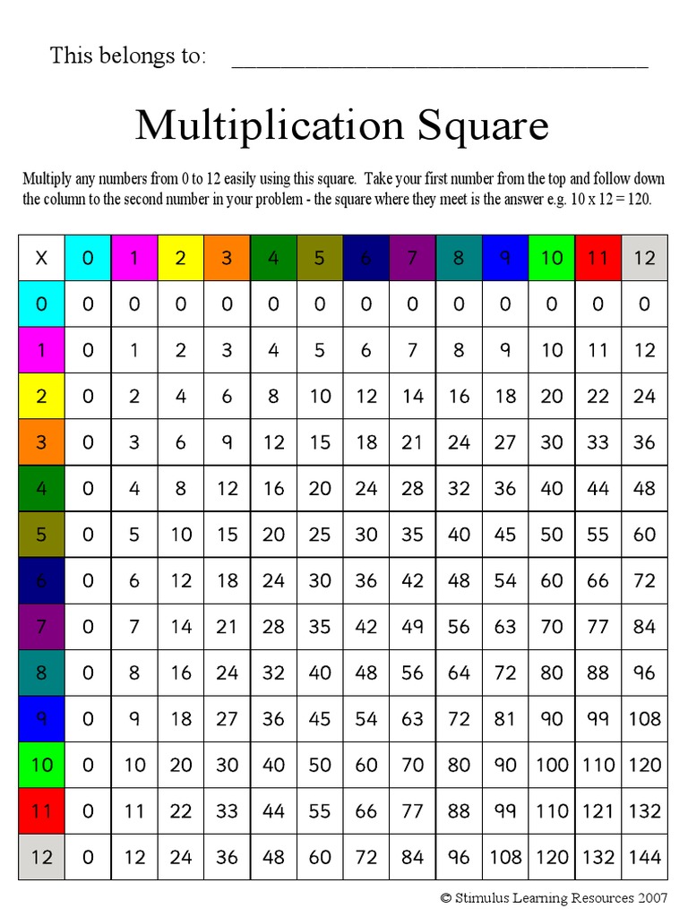 Easy Multiplication Square Guide | PDF | Teaching Mathematics