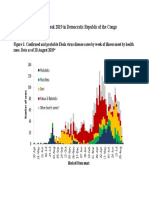 Ebola Outbreak 2019 in Democratic Republic of The Congo