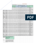 High Growth, High ROCE Companies Matrix