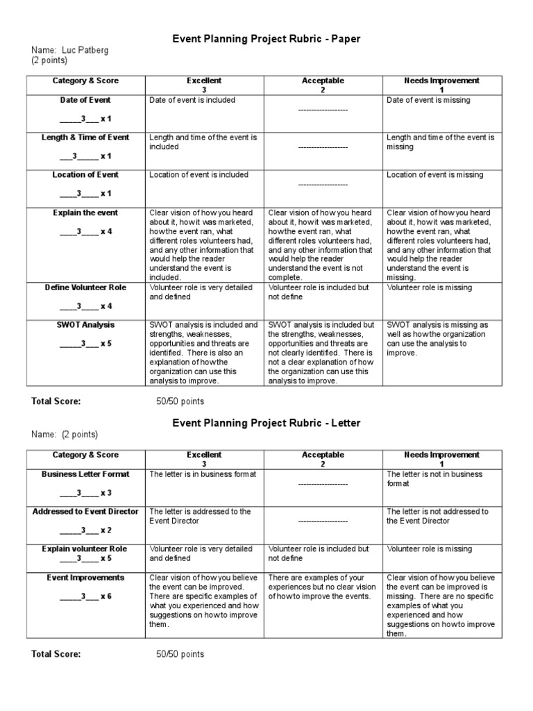 Wedding Planning Evaluation Rubric | PDF | Swot Analysis ...