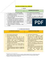 Evolucion Historica Del Derecho