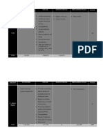 Region Economic Social Institutional Infrastructural Total