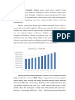 Analisis PDB Filipina