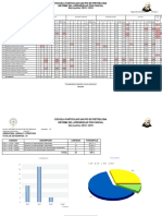 Informe Del Aprendizaje Por Parcial Decimo de Educacion Basica