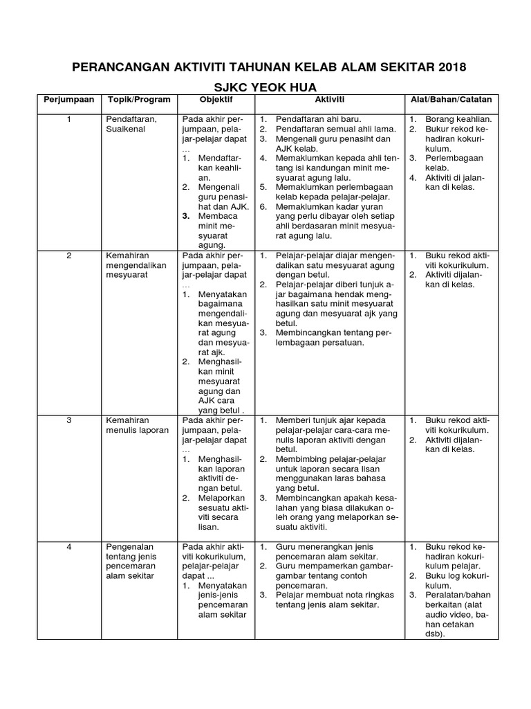 Perancangan Aktiviti Tahunan Kelab Alam Sekitar 2018 Sjkc Yeok Hua