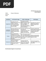 Presentation Rubrics