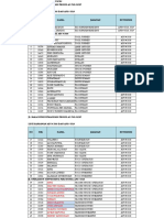 List Karyawan Aps # 3518 Dan Aps # 3519