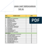 Daftar Rumah Sakit Berdasarkan Tipe RS