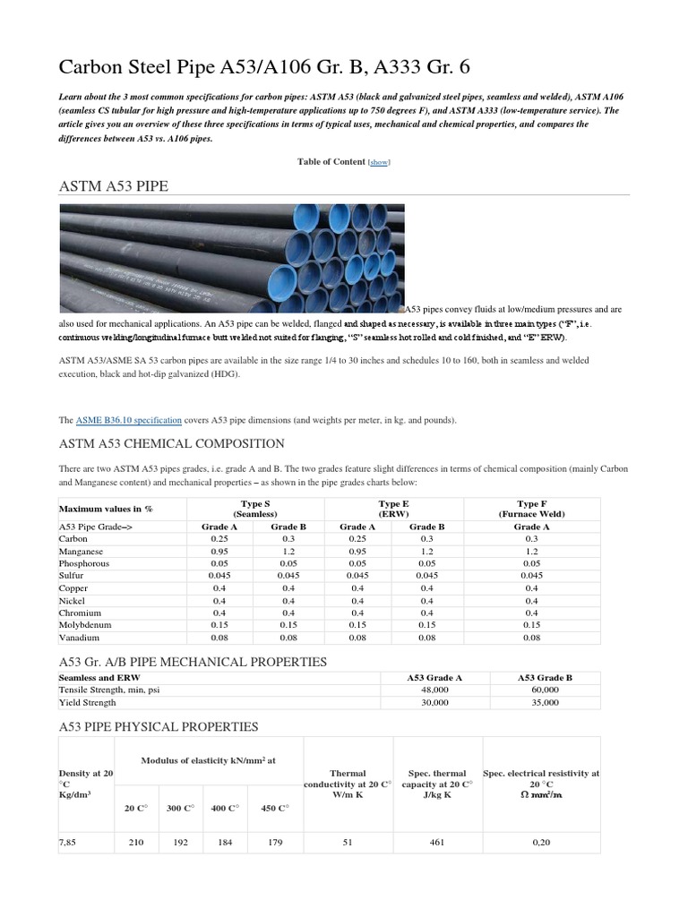 A53 vs A106: Carbon Steel Pipe Specs | PDF | Galvanization | Pipe ...