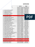 Daftar STR Sikb