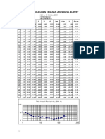 Data Pengukuran Tahanan Jenis Hasil Survey