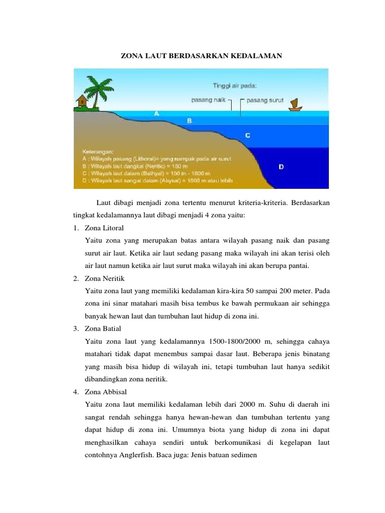 Zona Laut Berdasarkan Kedalaman