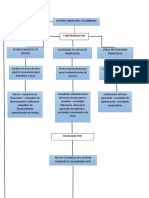 Evidencia 1 Mapa Conceptual "El Sistema Financiero Colombiano"