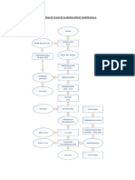 Diagrama de Flujo de Elaboración de Mantequilla