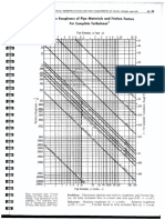 Relative Roughness - Technical Paper 410 - 98