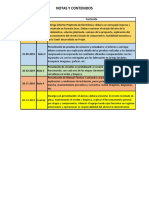 Pes Notas y Contenidos