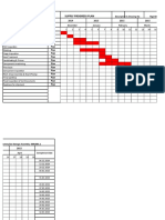 Patel Profiles PVT LTD: Supply Progress Plan Year Month Week