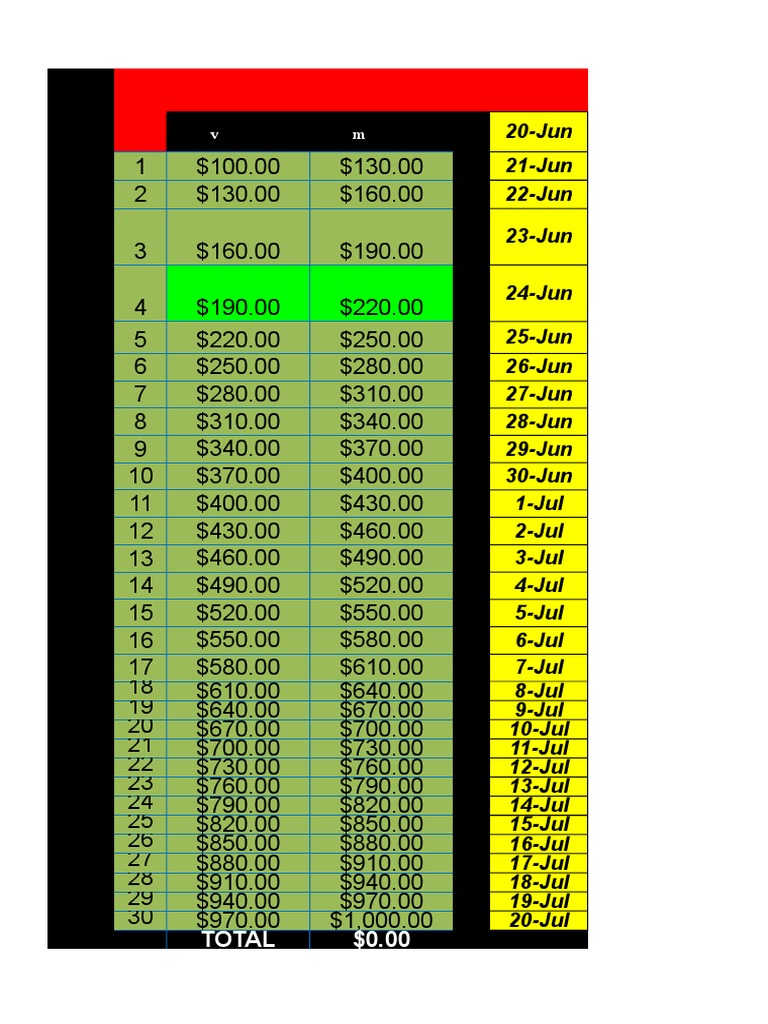 Daily Trading Performance Summary | PDF