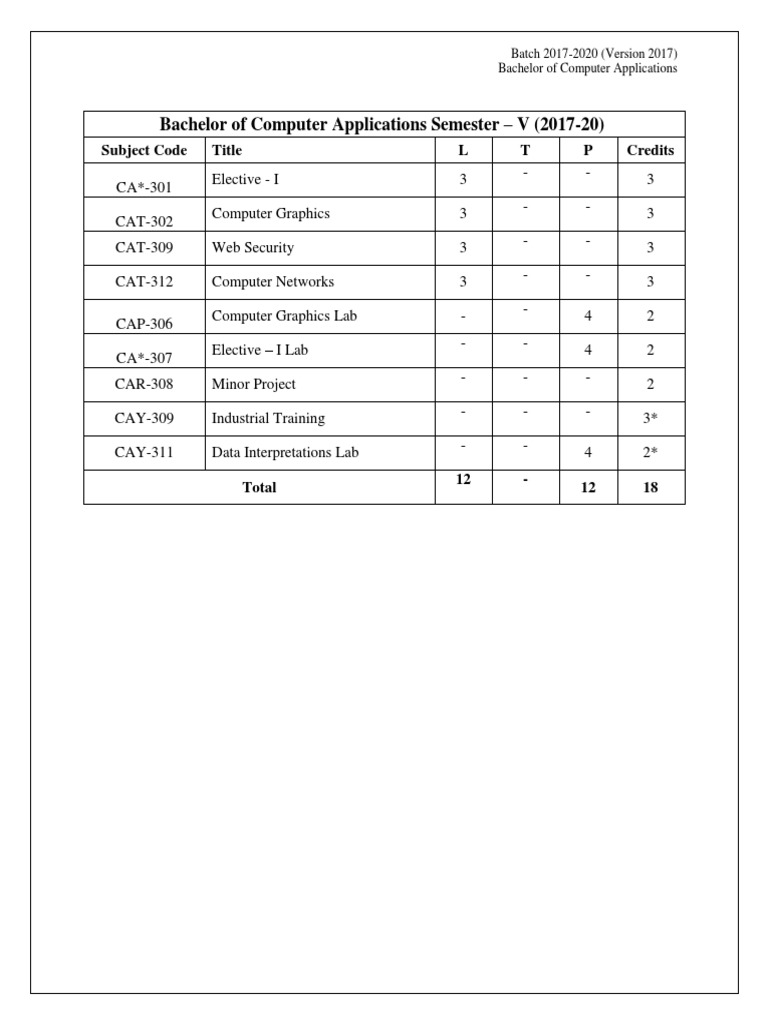 BCA 5th Sem 2017-20.pdf | Search Engine Optimization | Word Press
