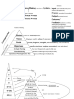 Planning Organizing Leading Controlling: Input Process Output Outcome Feedback