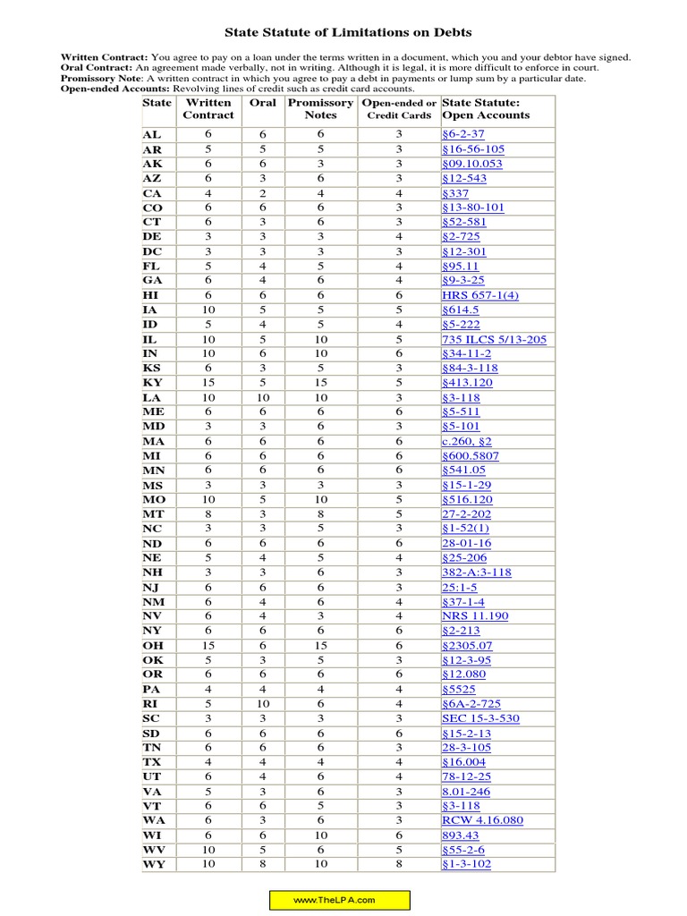 State Statute of Limitations On Debts Download Free PDF Promissory