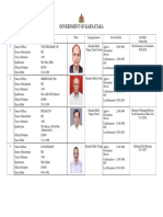 Civil Officer List