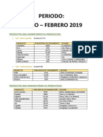 Periodo: Enero - Febrero 2019: Productos Que Aumentaron Su Produccion