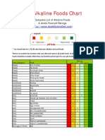 Complete Alkaline Foods Chart & Acidic Food pH Ratings