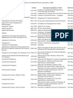 Atividade Cnae Descrição Da Subclasse CNAE Iss Icms