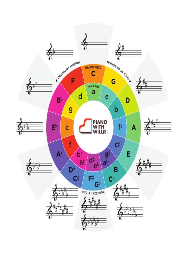 circle-of-5ths-color-pdf-pdf
