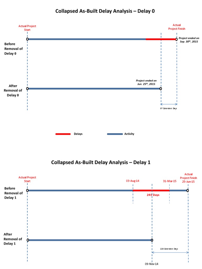 Collapsed As-Built Delay Analysis Report | PDF | Building Engineering ...