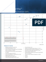 NSS+Labs 2019+Advanced+Endpoint+Protection+Security+Value+Map