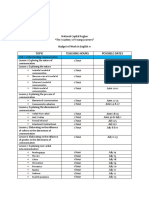 Budget of Work