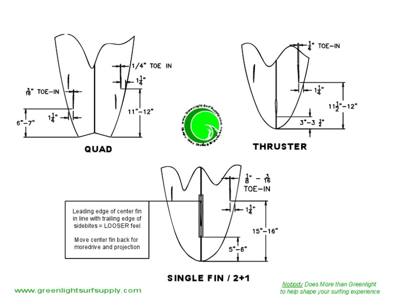 Surfboard Fin Position Layout Guide Tri Quad 2 Plus 1 Longboard PDF PDF