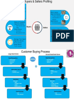 Infographic Free PowerPoint Slide WD