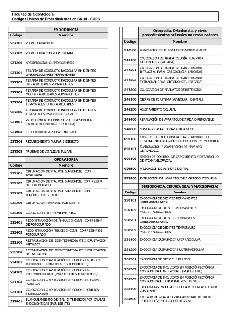 Codigos Cups PDF Ortodoncia Odontología