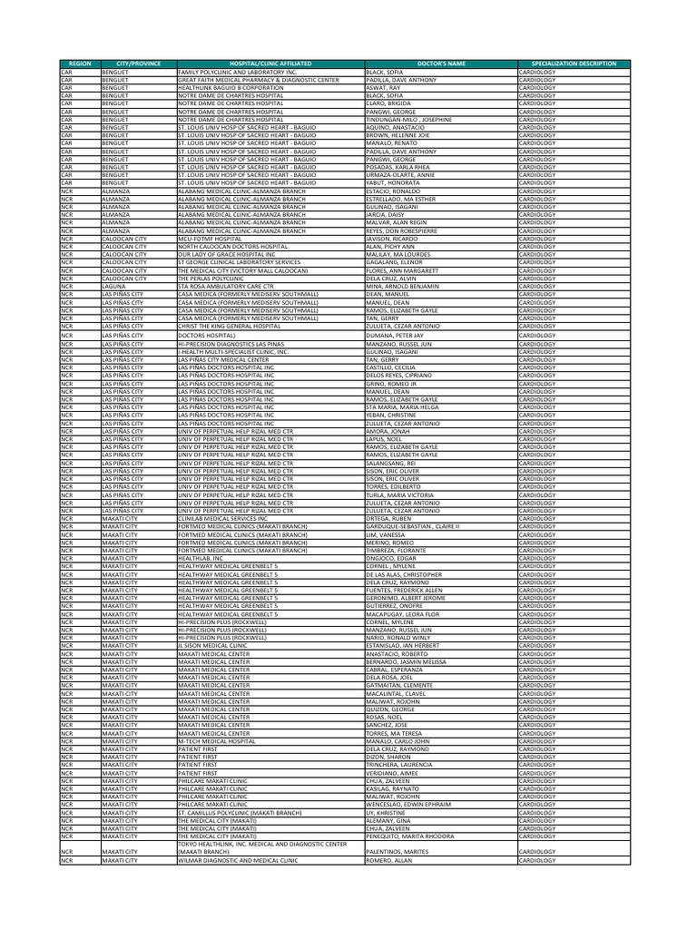 Philcare Medical Specialists As Of Nov 23 Pdf Pdf Metro Manila Manila