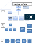 Organigrama de I.E. JEC