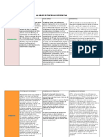 Actividad de Aprendizaje 3 Evidencia 3 ESTRATEGIAS CORPORATIVAS