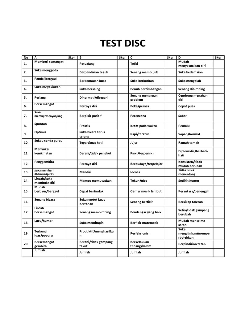 Tes Disc PDF | PDF